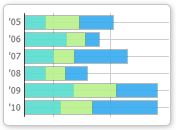 Html5 charts