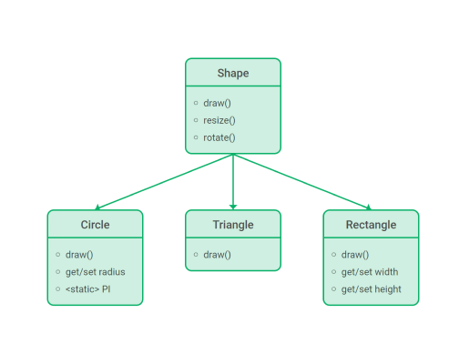 Examples Of JS Diagrams You Can Build With DHTMLX Diagram Library