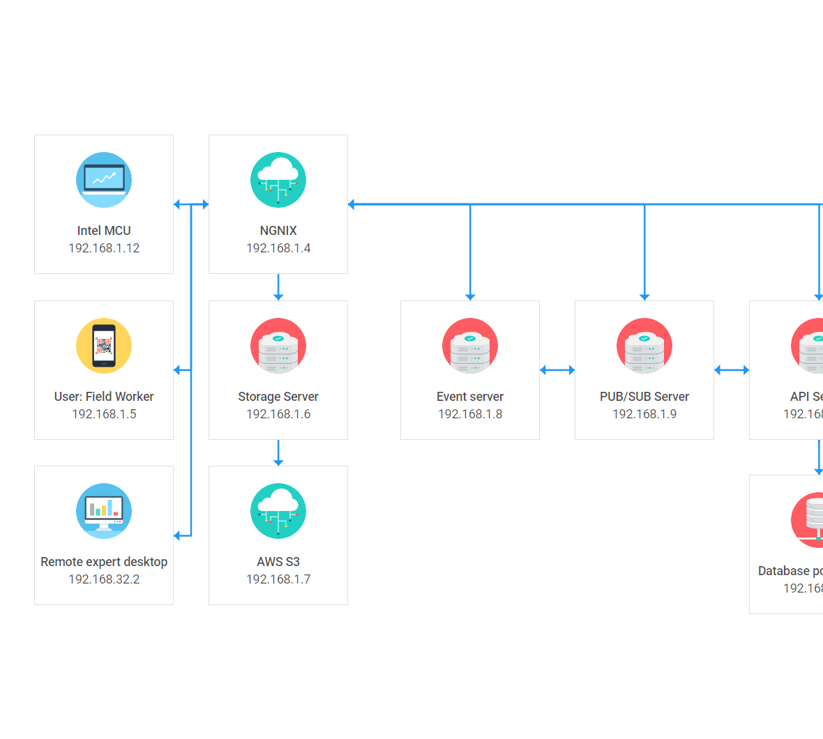 Html Javascript Diagram Library Dhtmlx Diagram