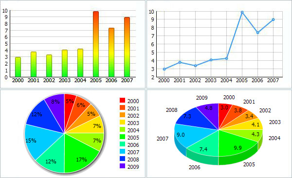 dhtmlxChart - JavaScript / Ajax Charts Library