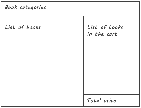 The page layout