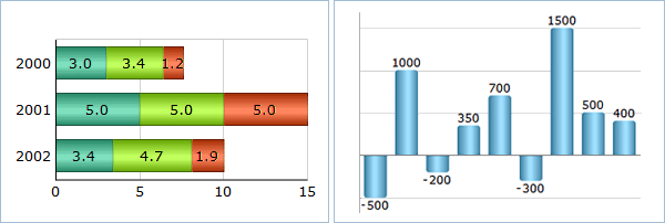 Bar chart - Horizontal, stacked, and displaying negative values