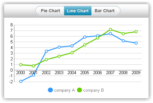 DHTMLX Touch - Line Chart