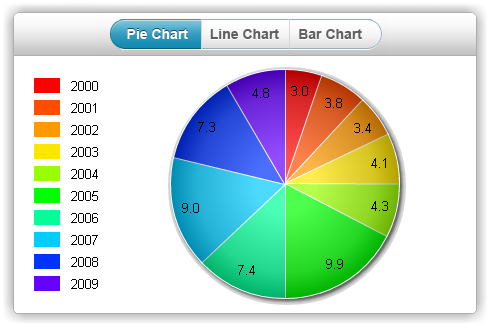 DHTMLX Touch - Pie Chart