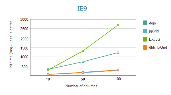 Grid Loading Speed - Large Number of Columns