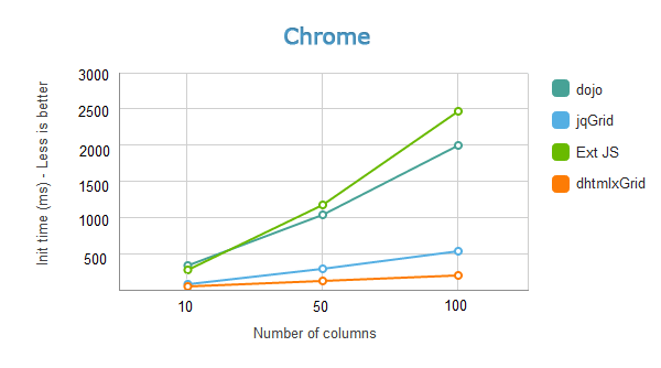 Grid Loading Speed - Large Number of Columns