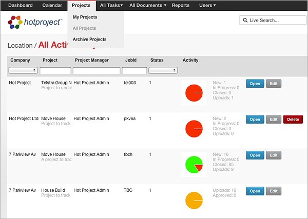 Hot Project - Projects Tab