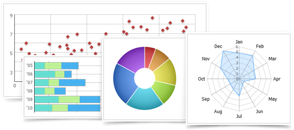 DHTMLX Touch 1.2 - New Chart Types