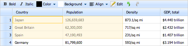 dhtmlxSpreadsheet 2.0 - Block Selection