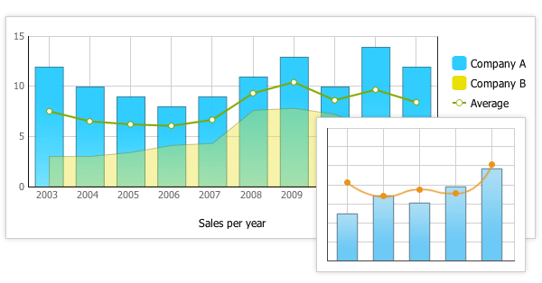 dhtmlxChart 3.6 - Combo Chart