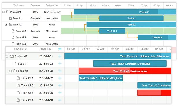 Drag And Drop Gantt Chart