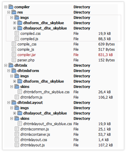 Files structure after compiling the files