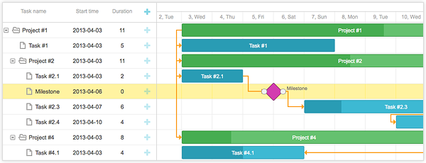 Angular 5 Gantt Chart