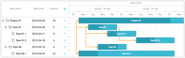 Gantt Chart For Hours