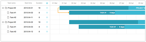 dhtmlxGantt with AngularJS - Custom Template