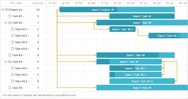 dhtmlxGantt - Export to PDF