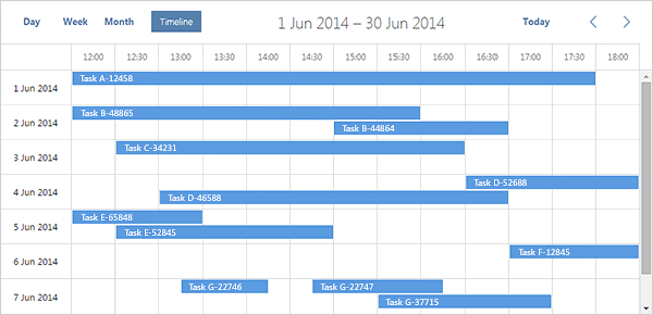 Angular Timeline Chart