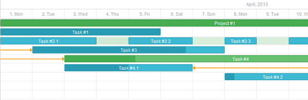 display-subtasks-gantt