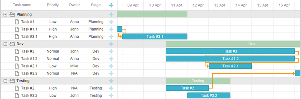 Gantt Chart Group Tasks