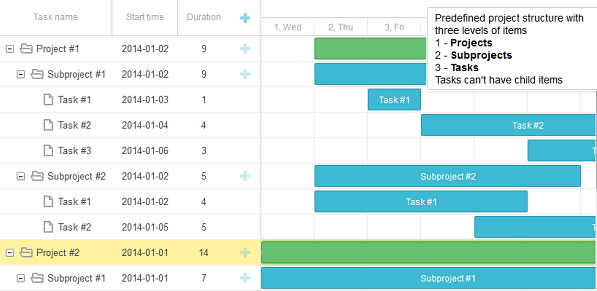 predefined-structure-gantt