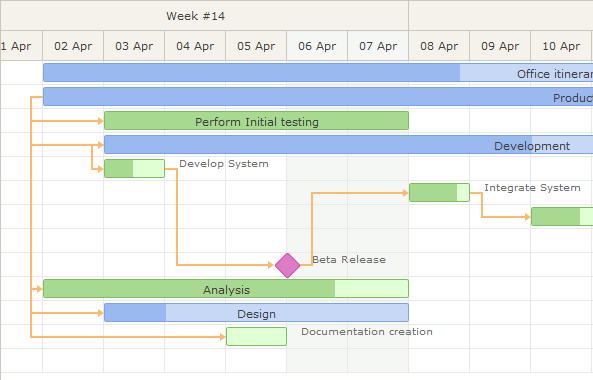 text-on-task-bar-gantt