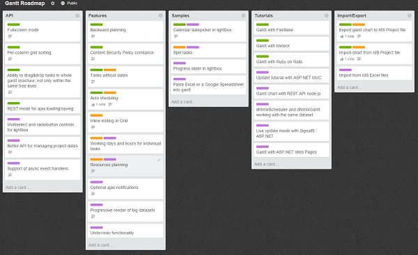 Roadmap Gantt Chart