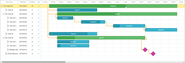 auto-scheduler-gantt-chart