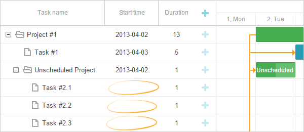 unscheduled tasks in gantt