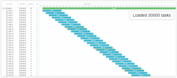 Smart rendering in Gantt