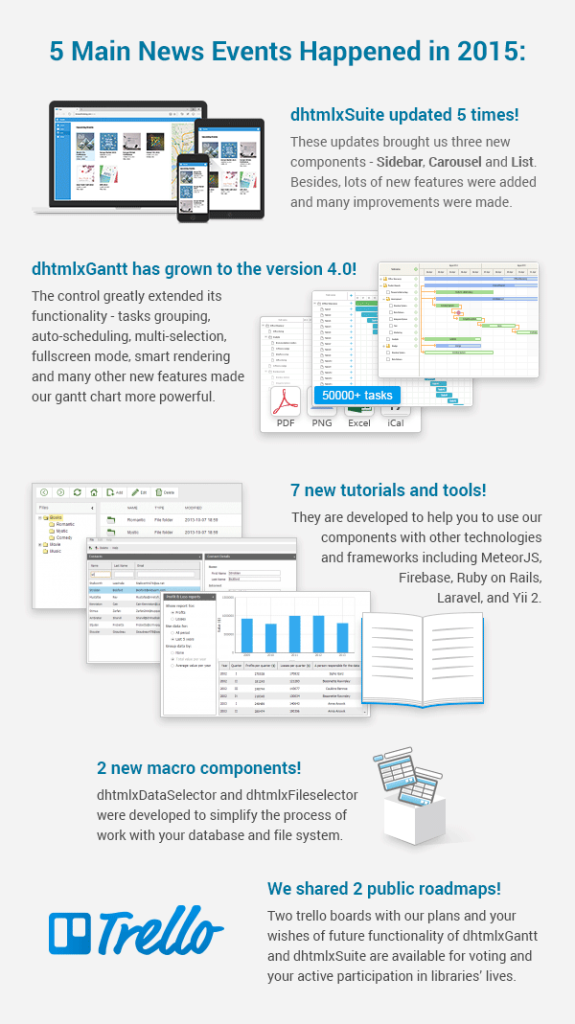 Main events of dhtmlx in 2015