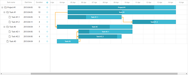 Gantt with Nodejs