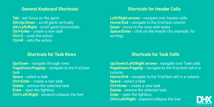 Shortcuts for gantt