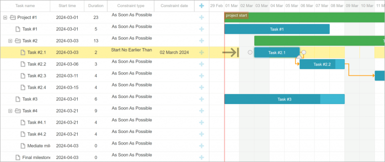 Lead/Lag, or What Do You Need to Know about Auto Scheduling in Gantt