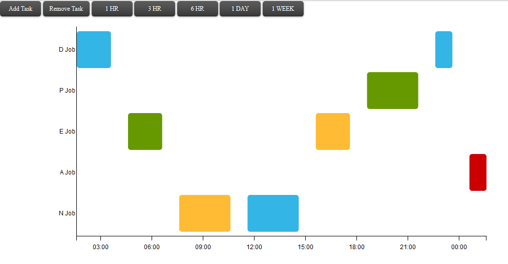 d3js gantt chart