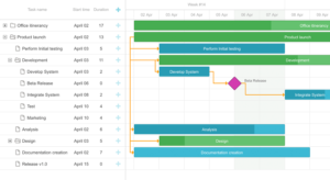 Comparing Gantt Chart and Timeline Chart - DHTMLX Blog