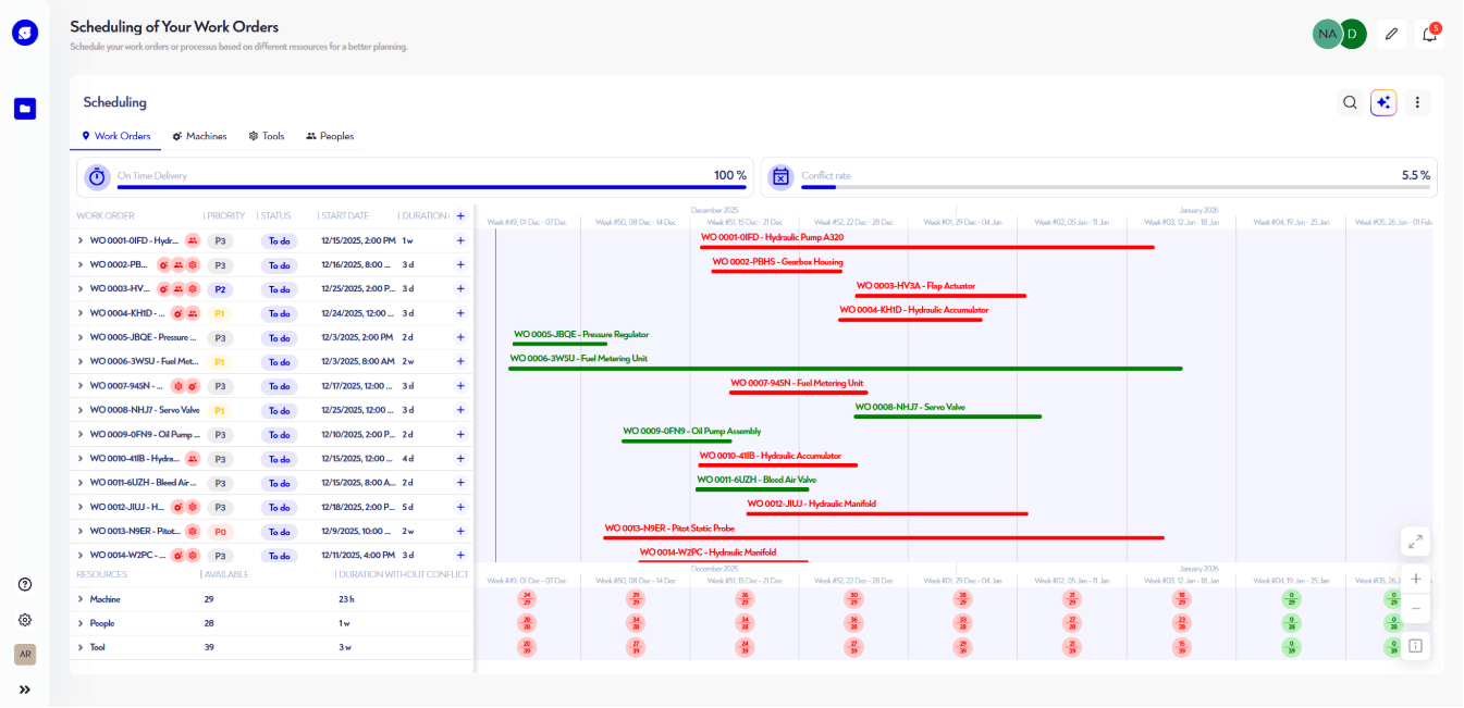 Gantt chart built with DHTMLX