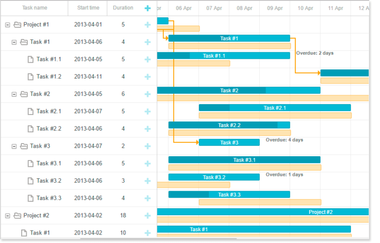 Custom Elements of Gantt Chart Component - dhtmlxGantt