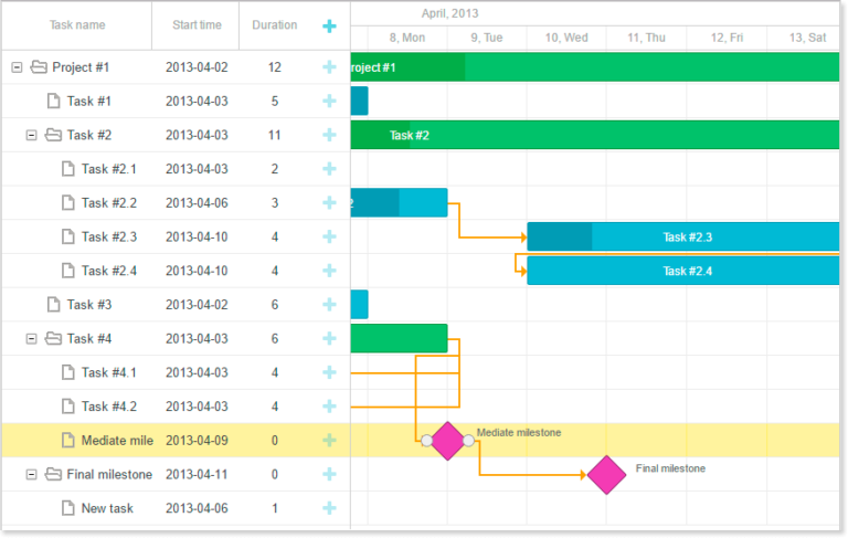 Custom Elements of Gantt Chart Component - dhtmlxGantt