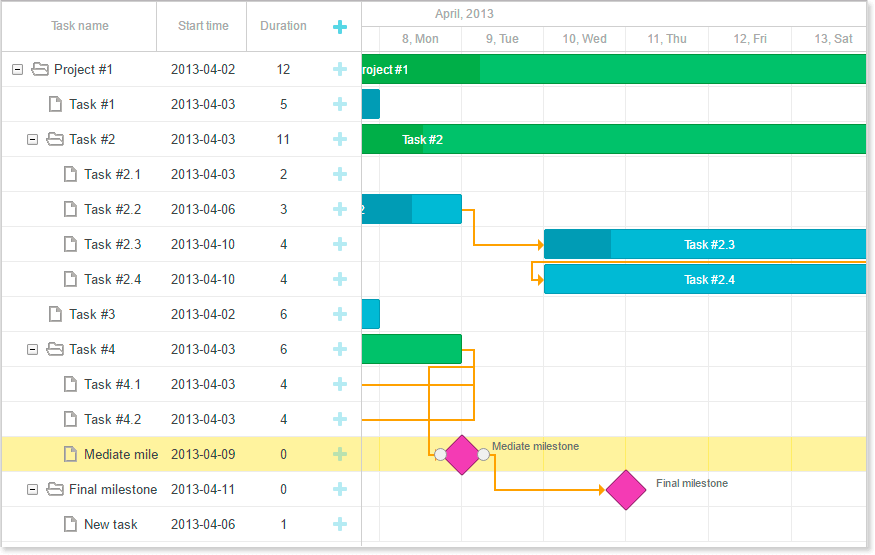 Angular 7 Gantt Chart