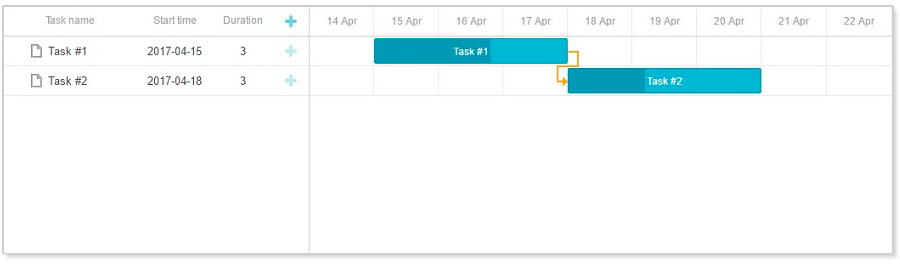 Gantt Chart Vue