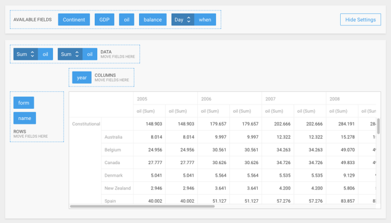 Meet New Component - dhtmlxPivot 1.0 To Build Powerful Pivot Tables