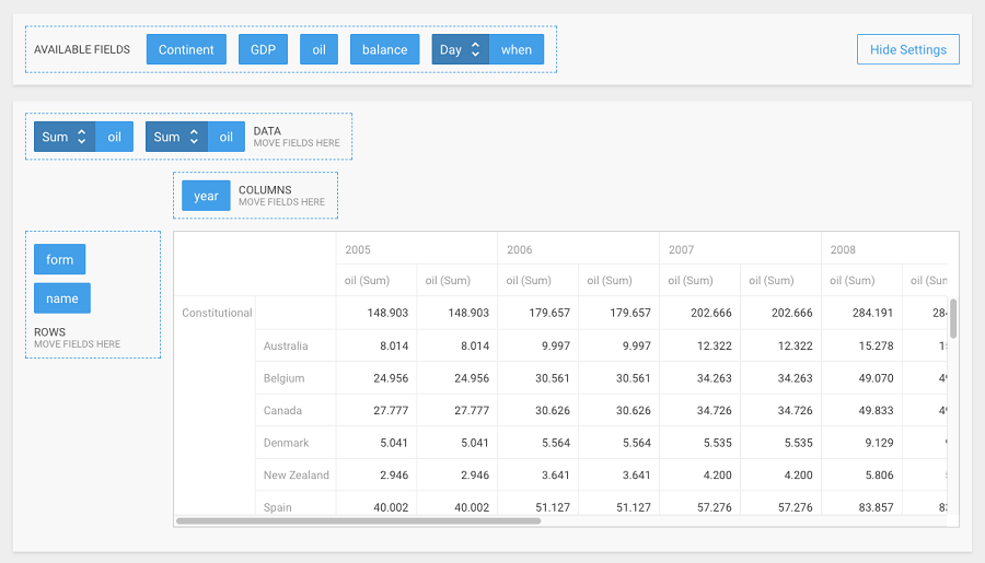 what does a pivot table do