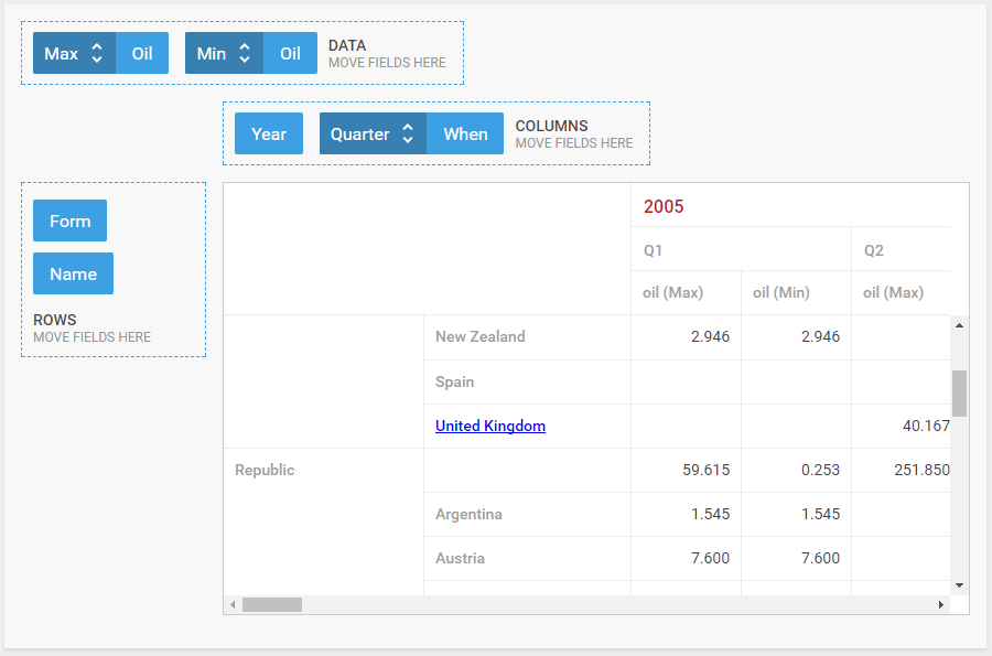 pivot templates