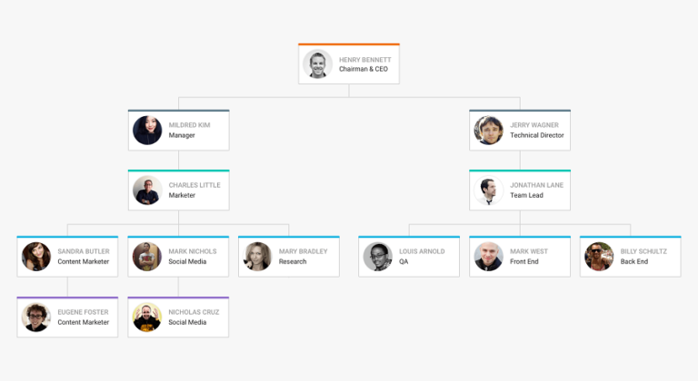 dhtmlxDiagram 1.0 is Out: Use Robust JavaScript Org Charts