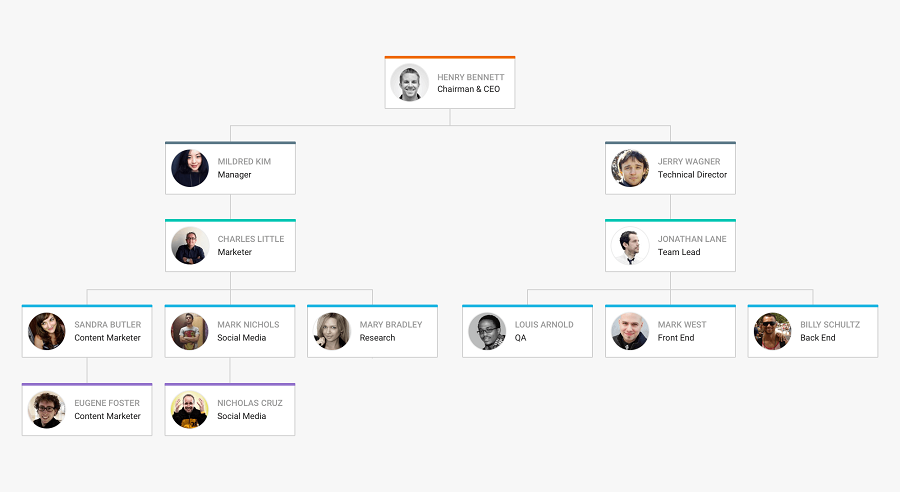 Web Org Chart