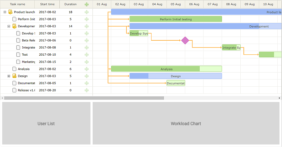 show custom text on gantt chart ms project