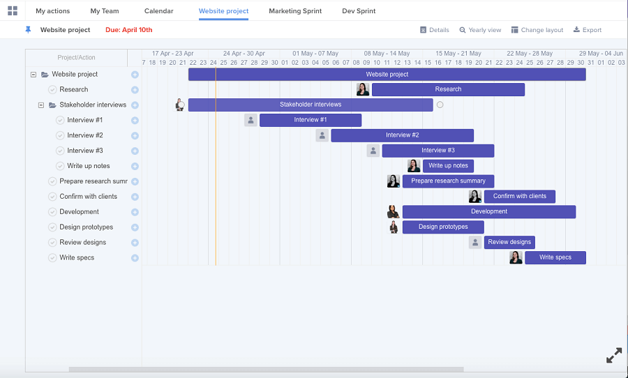 Hive Gantt Chart