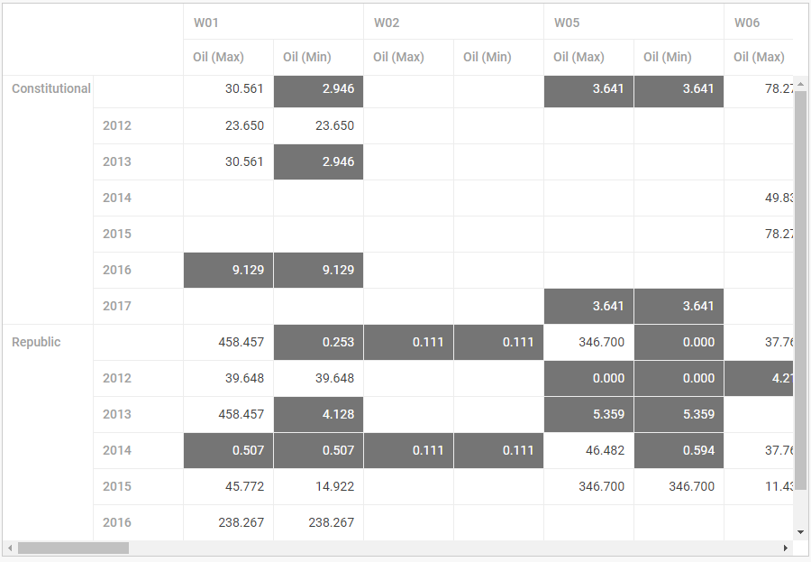 pivot-conditional-formatting