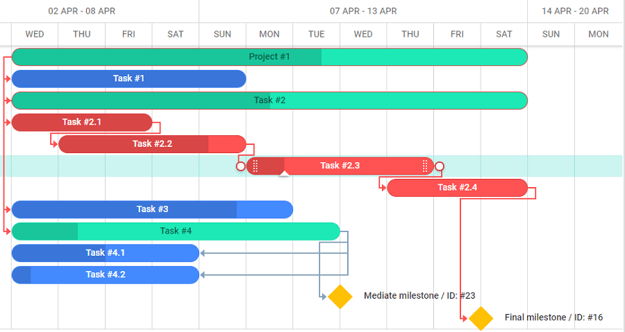 critical path material design