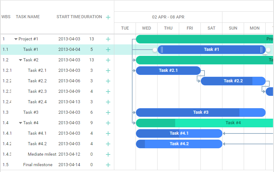 gantt chart materal